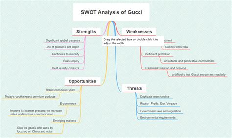 value chain analysis of gucci|gucci equilib review.